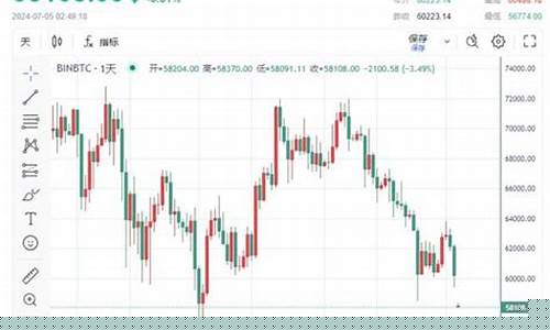 比特币库遭360万美金黑手，三天延后处理引众怒