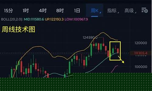 比特币或跌穿5万关，蓄势待反弹