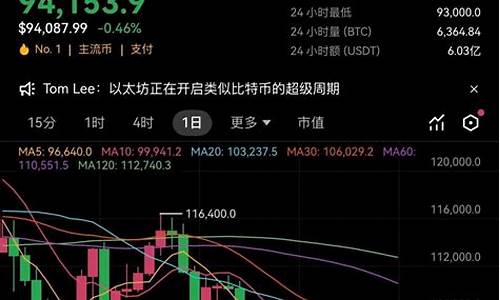 比特币或跌至万元边缘,彭博专家麦格隆:或有转机-佳佳币资讯站