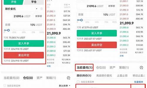 比特币期货空仓缩水,去杠杆步伐加速-佳佳币资讯站