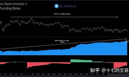 比特币未平仓合约暴跌半数，市场风云再起