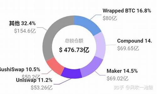 比特币流通潮涌:超两成市值握于长期坚守者手中-佳佳币资讯站