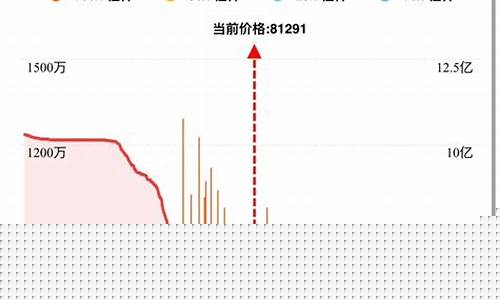 比特币涨势如虹,突破6.9万大关,ETF单日吸金达4.71亿-佳佳币资讯站