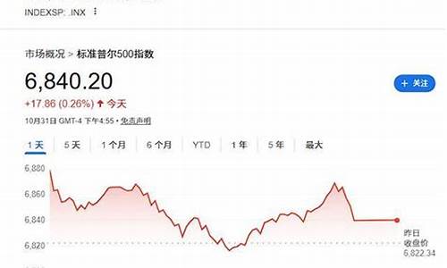 比特币涨势惊人，油价上涨推波助澜；中东动荡与特朗普发声引悬念-佳佳币资讯站