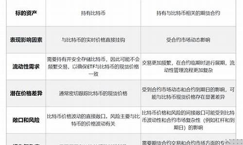 比特币现货ETF六周后迎最大净增，机构资金涌动回归