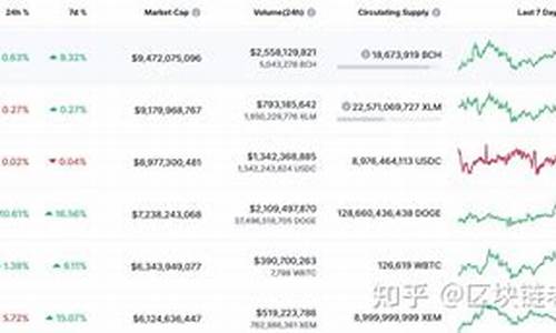比特币现金成功接入稳定RPC熔岩网络