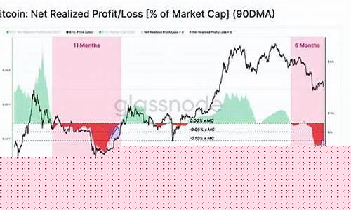 比特币空单亏损超500万,损失2567枚BTC-佳佳币资讯站