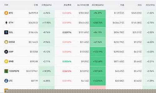比特币突破7.5万大关遇挑战，油价动向或定市场反弹界限