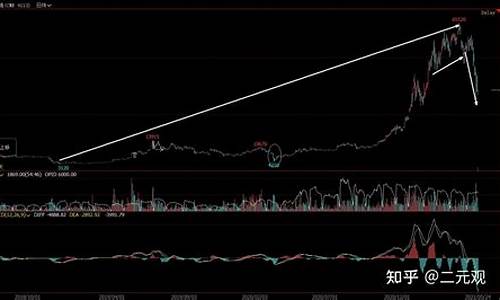 比特币跌穿68K,市场关键支撑点遭遇挑战 比特币跌穿68K,市场关键支撑点遭遇挑战