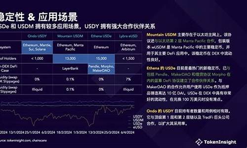 波光计划:稳定币浪潮席卷亚洲-佳佳币资讯站