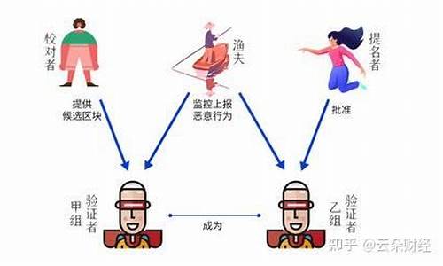 波卡链桥惊曝黑手：数十亿DOT被盗铸并抛售-佳佳币资讯站
