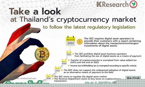 泰国监管机构力推加密货币融资新规