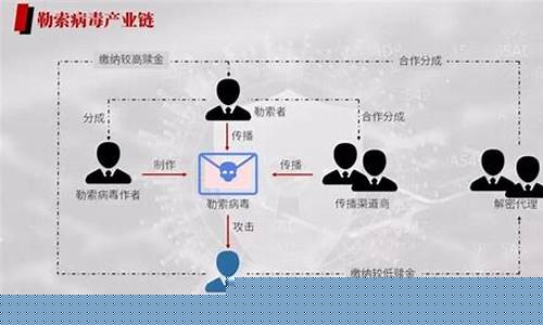海怪拒绝向勒索泄露内幕的犯罪分子支付赎金