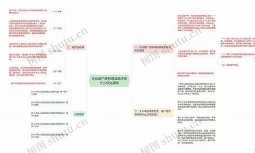 清偿债务，Alameda索拉纳战略大变身