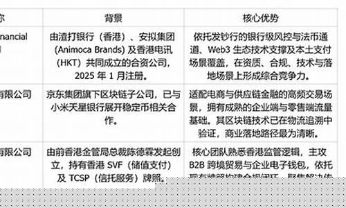 港牌与稳定币：谁将改写金融版图？