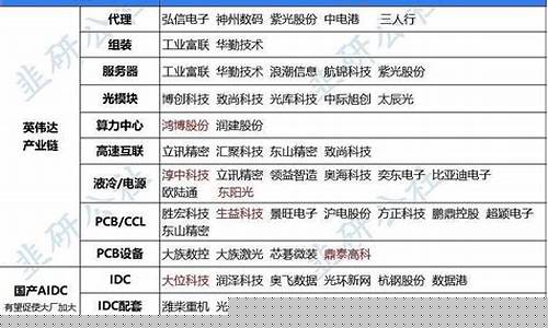 特朗普题材股引热抢购潮，市场反弹节点将至否？