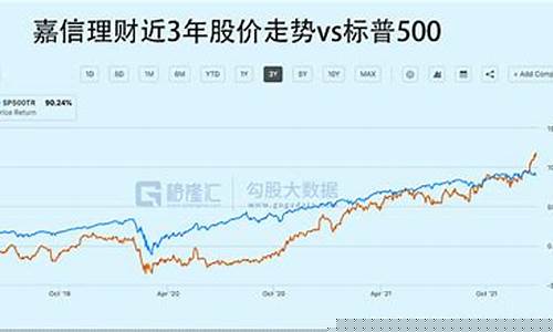 理财巨头嘉信理财向3890万用户开放加密交易,背后动机揭秘-佳佳币资讯站
