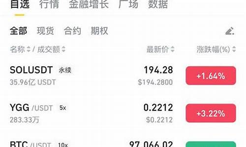 瑞波币前景展望:分析师赞誉其为“继以太坊之后顶尖仿币”,目标价看涨至9美元-佳佳币资讯站