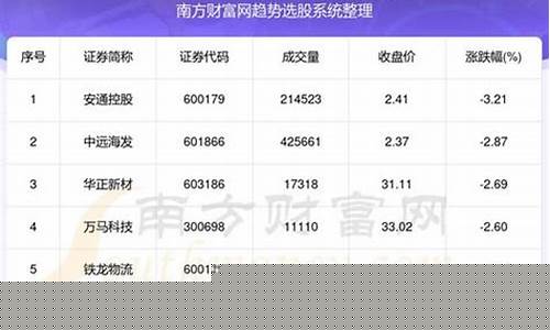 瑞波币链上交易激增，非洲监管整顿全面升级