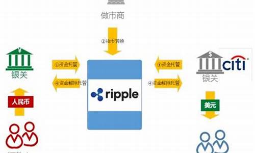 瑞波支付平台加码稳定币,CLARITY法案争议升级-佳佳币资讯站