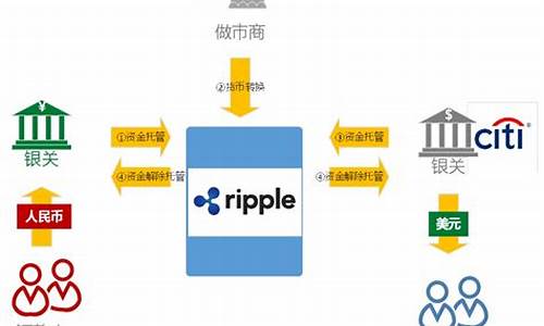 瑞波支付胜过SWIFT：日本银行实证测试节省六成开支