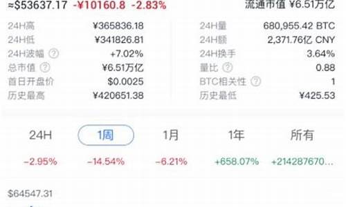 监管层揭露：加密币打击潮曾遗落投资者权益护盾