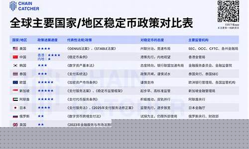 监管风暴袭来：稳定币领域受美政府关注