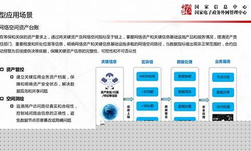 破译跨链协同：创新链动秘籍