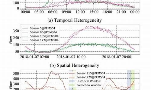 穿越时空预测：2026年XRP或冲破百元大关，深层动因大曝光-佳佳币资讯站