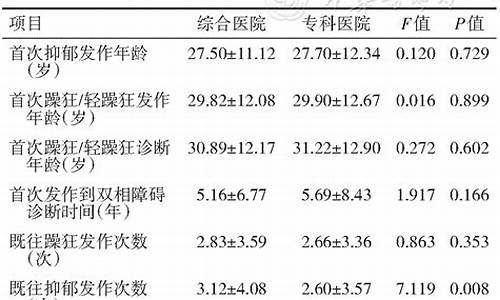 简述抑郁发作的临床表现。