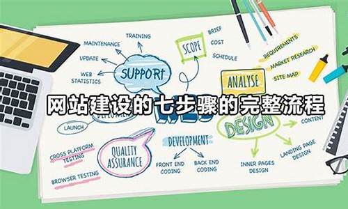 网站制作一般需要多级