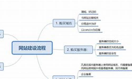 网站制作中遇到的常见问题有哪些