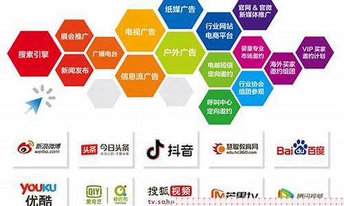 网络推广公司