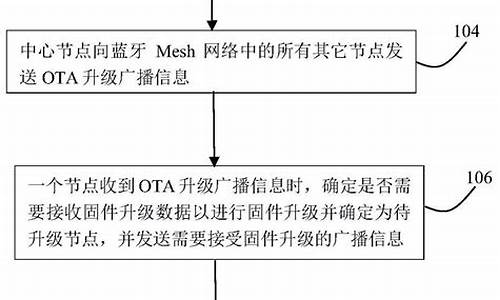 网络节点升级尾声将至，4月27日或成转折点