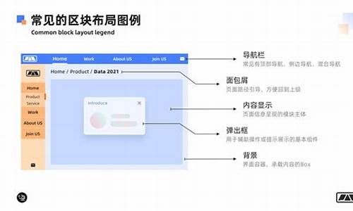 网页设计中哪些元素能够提升用户留存率