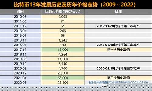 美伊和平后,比特币涨幅飙升,期权临近到期波动加剧-佳佳币资讯站