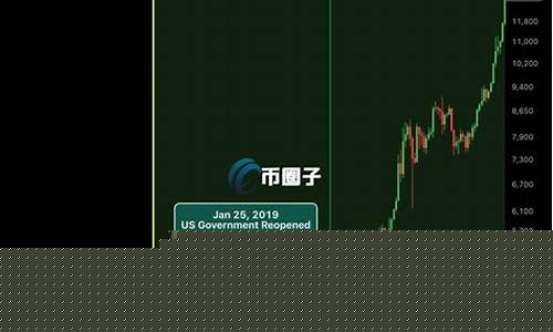 美伊和平后，比特币涨幅飙升，期权临近到期波动加剧