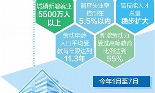 美就业稳步提升，AI招揽誓言待验证