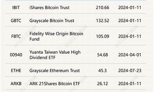 美比特币ETF吸金超3300枚BTC,以太坊ETF涌入近29000枚ETH-佳佳币资讯站