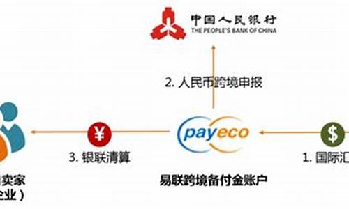 美联跨境支付新方案引XRP支付担忧