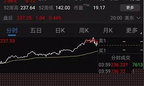 美股市值一日锐减万亿
