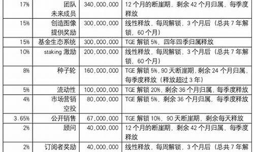 美财部打造加密领域创新安全壁垒
