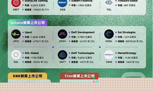 美财部推加密企业网络安全共享项目