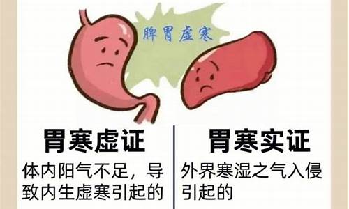 胃热、胃寒、胃湿的中医辩证治疗