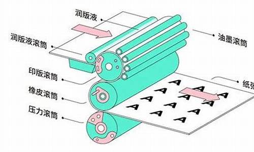 胶印机印刷压力的传递
