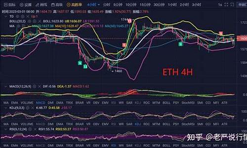 解析以太坊：突破2400美元里程碑，预示上涨拐点到来