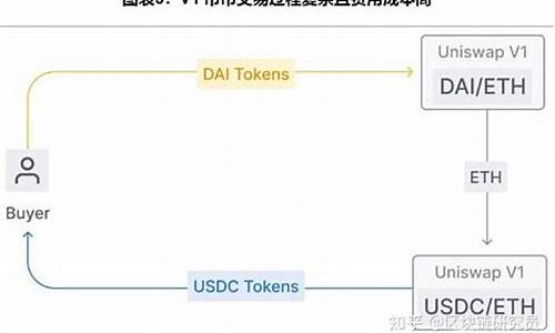解码USDC在加密领域的关键地位与争议焦点