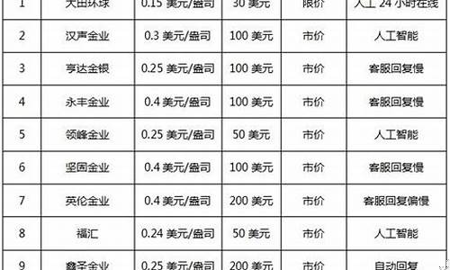 贵金属投资门槛新低：0.01克起点引领投资普及风潮