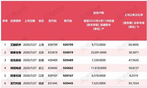 越股交所提升试点标准，CAEX引两大巨头注资合作