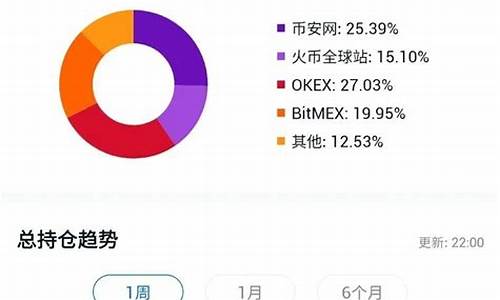 跑马财经比特币新动向引热议